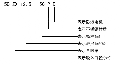 ZX型自吸泵型號意義 ZX型自吸泵型號意義