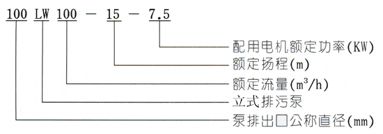 LW立式無堵塞排污泵型號意義 LW立式無堵塞排污泵型號意義