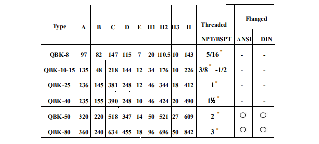 QBK氣動隔膜泵安裝尺寸圖數據表 QBK氣動隔膜泵安裝尺寸圖數據表