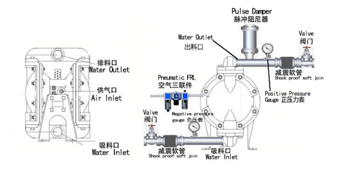 氣動隔膜泵 氣動隔膜泵